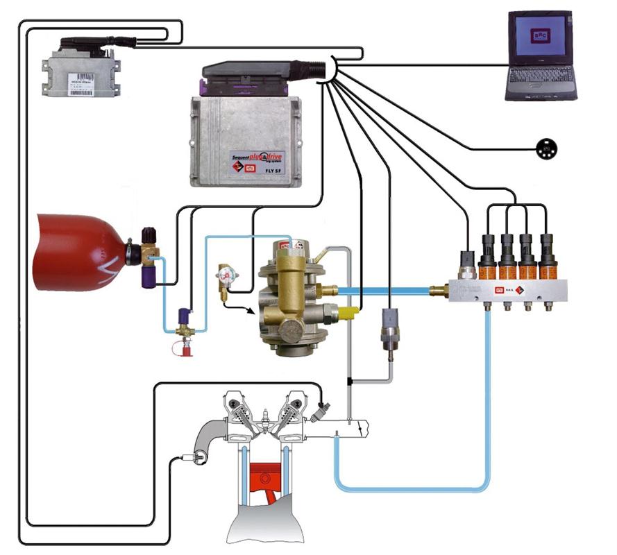 Система газового топлива. Схема установки ГБО 4 поколения на метане. Схема ГБО метан 4 поколения. Схема подключения ГБО метан 2 поколения. Система ГБО 4 поколения.